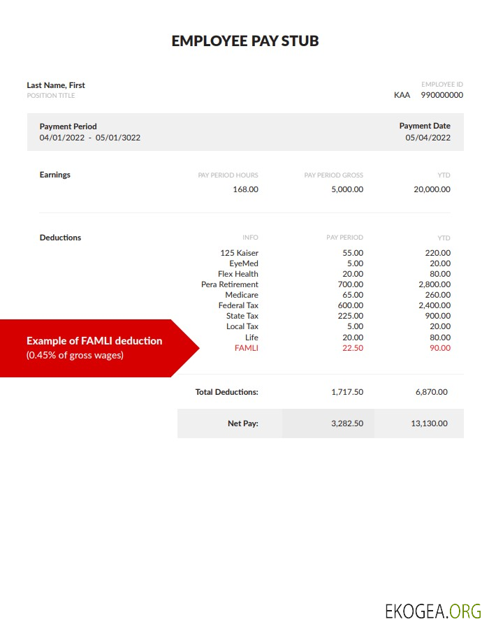 Modèle Word et PDF de bulletin de paie EMPLOYÉ, version 4